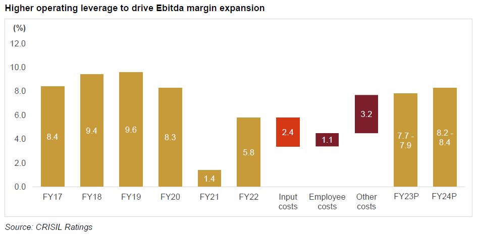 Higher operating leverage to drive Ebitda margin expansion