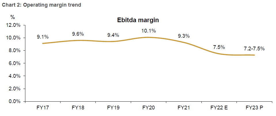 Chart 2: Operating margin trend