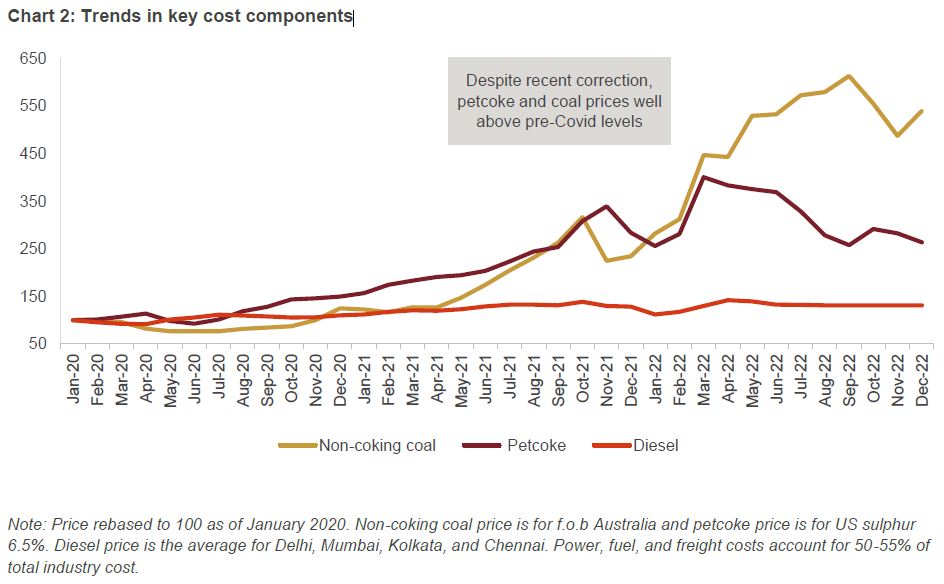 Chart 2: Trends in key cost components