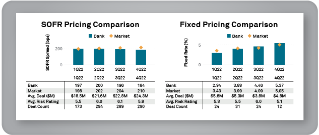 SOFR Pricing Comparison Fixed Pricing Comparison