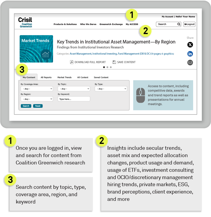 Greenwich ACCESS™ for Asset Managers