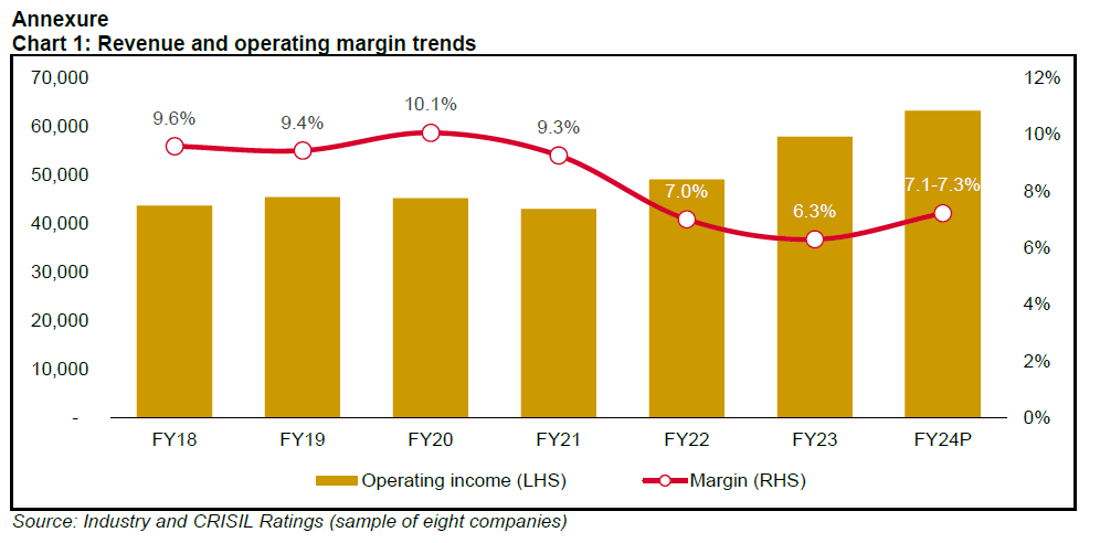 Chart 1: Revenue and operating margin trends