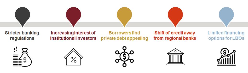 Private debt growth drivers