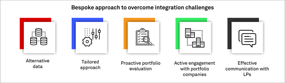 Bespoke approach to overcome integration challenges