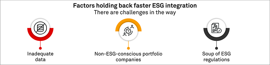 Factors holding back faster ESG integration