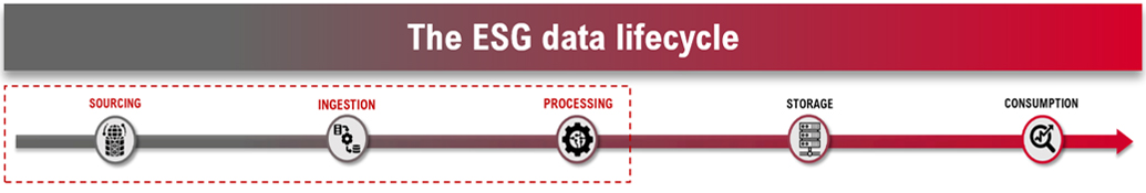 The ESG data lifecycle