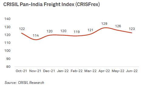 CRISIL Pan-India Freight Index