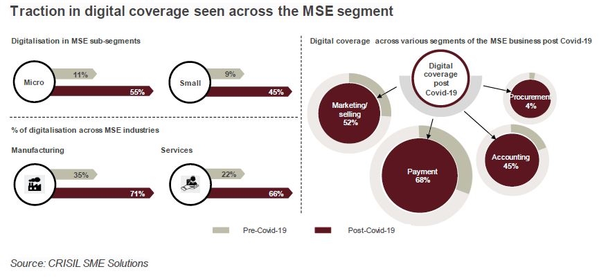 Traction in digital coverage seen across the MSE segment