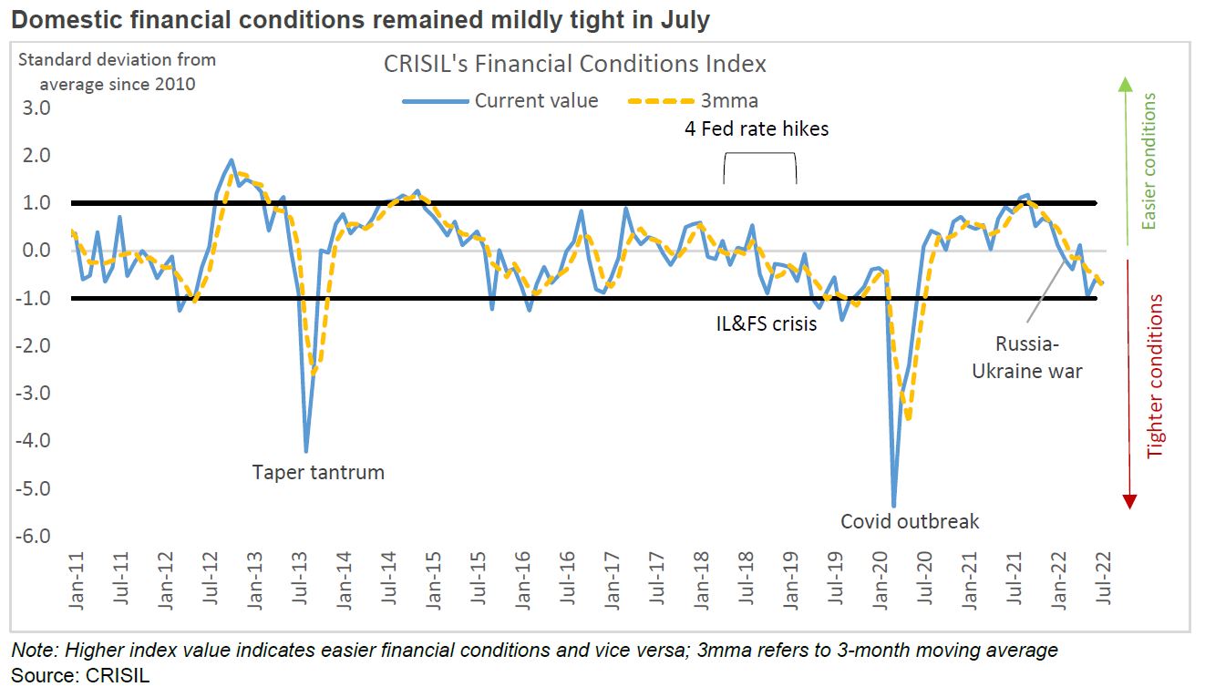 Domestic financial conditions remained mildly tight in July