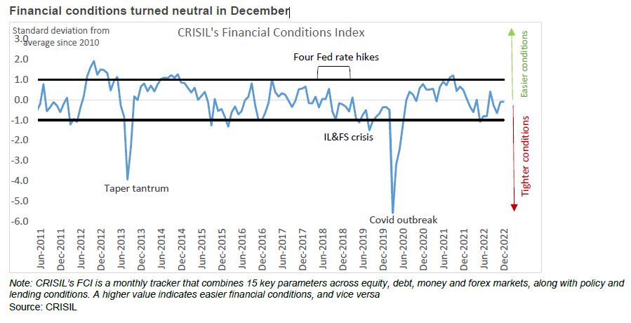 Financial conditions turned neutral in December