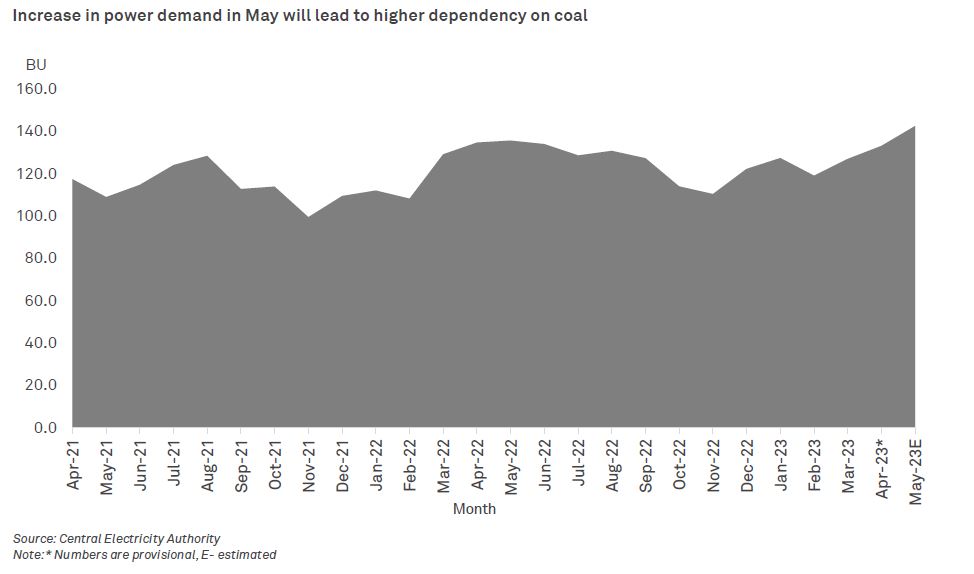 Increase in power demand in May will lead to higher dependency on coal