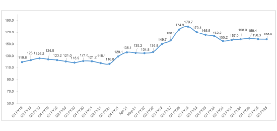 Trend in PRIDEX