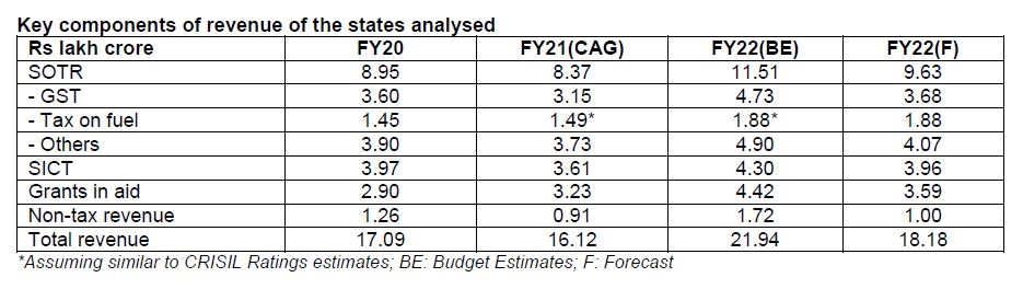 Capital structure of road EPC players healthy despite scale-up