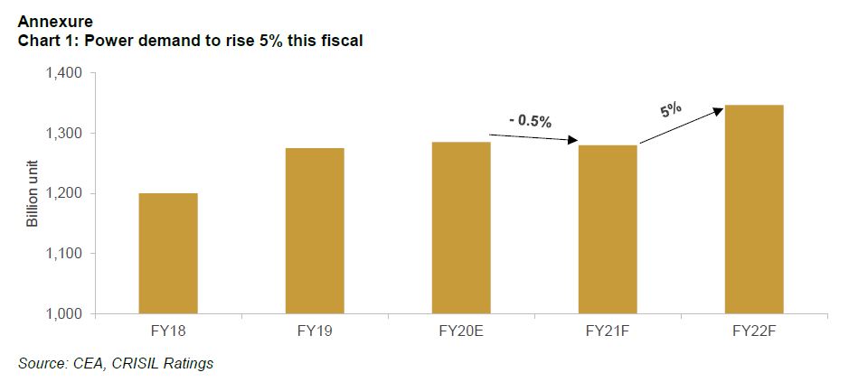 Operating profitability of Crisil-rated print media companies