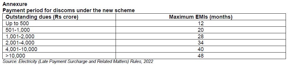 Payment period for discoms under the new scheme