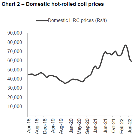 Chart 2 – Domestic hot-rolled coil prices