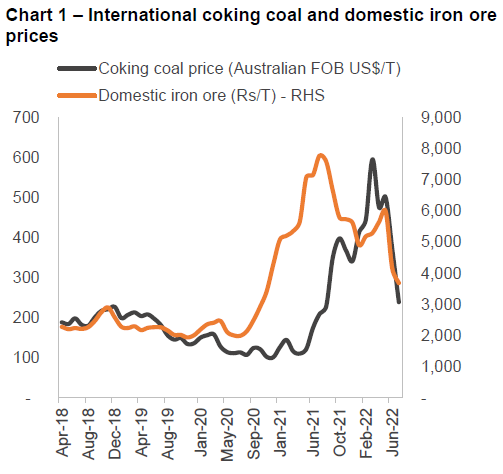 Chart 1 – International coking coal and domestic iron ore prices