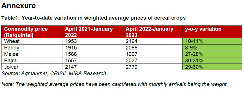 Table1: Year-to-date variation in weighted average prices of cereal crops
