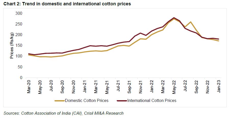 Chart 2: Trend in domestic and international cotton prices