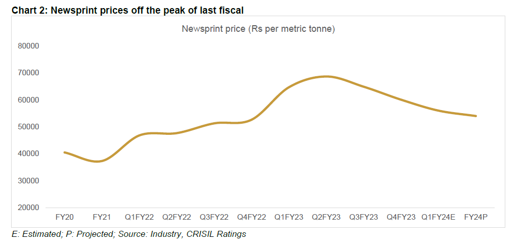 Chart 2: Newsprint prices off the peak of last fiscal