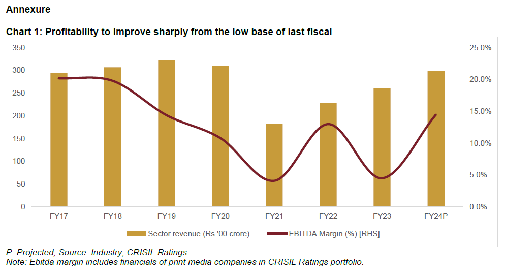 Chart 1: Profitability to improve sharply from the low base of last fiscal
