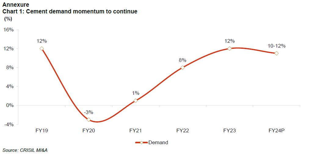 Chart 1: Cement demand momentum to continue