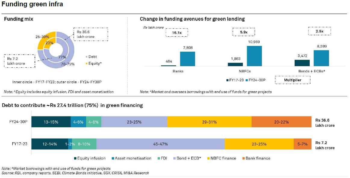 Funding green infra