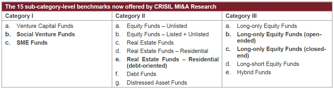 The 15 sub-category-level benchmarks now offered by CRISIL MI&A Research