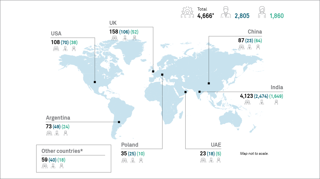 Our Global Workforce